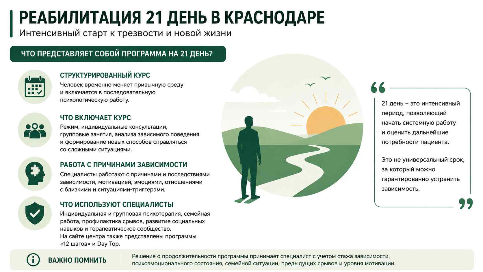 Инфографика о программе реабилитации на 21 день для жителей в Астрахани: структурированный курс, индивидуальная и групповая психотерапия, работа с мотивацией и профилактика срывов.